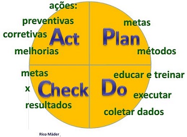 PDCA_TIPOS_PSICOL2