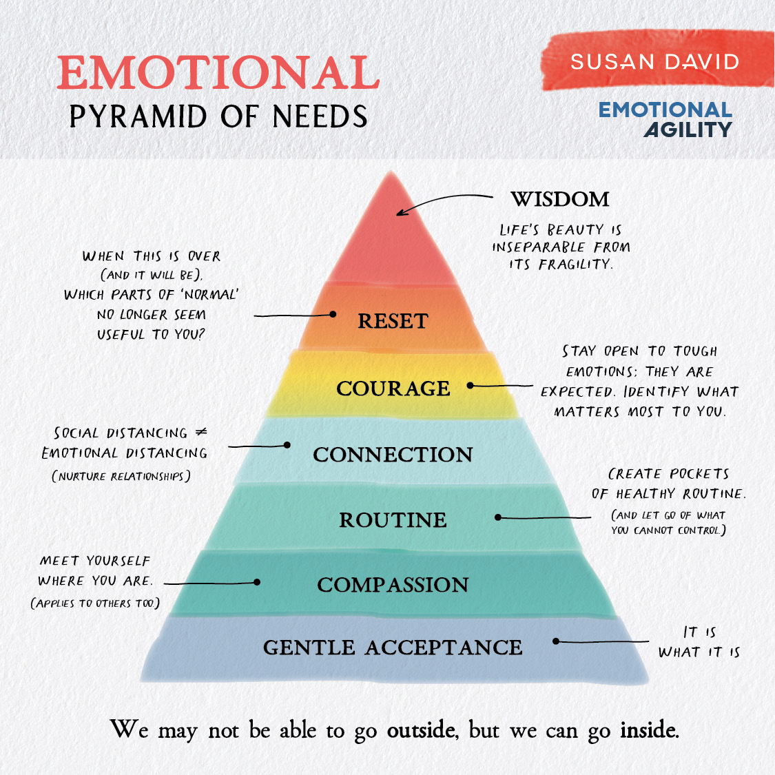 pirâmide da agilidade emocional