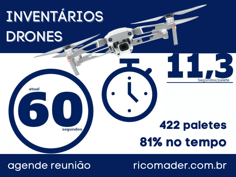 inventários ágeis com drones