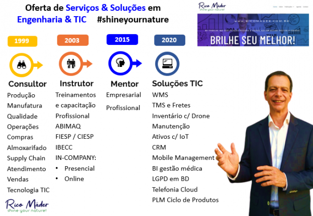 Consultoria empresarial com Rico Mäder