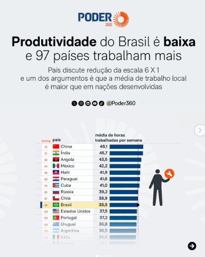 Produtividade e Qualificação: uma dupla poderosa