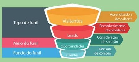 Seu IA ideal para PRÉ e PÓS Vendas está aqui